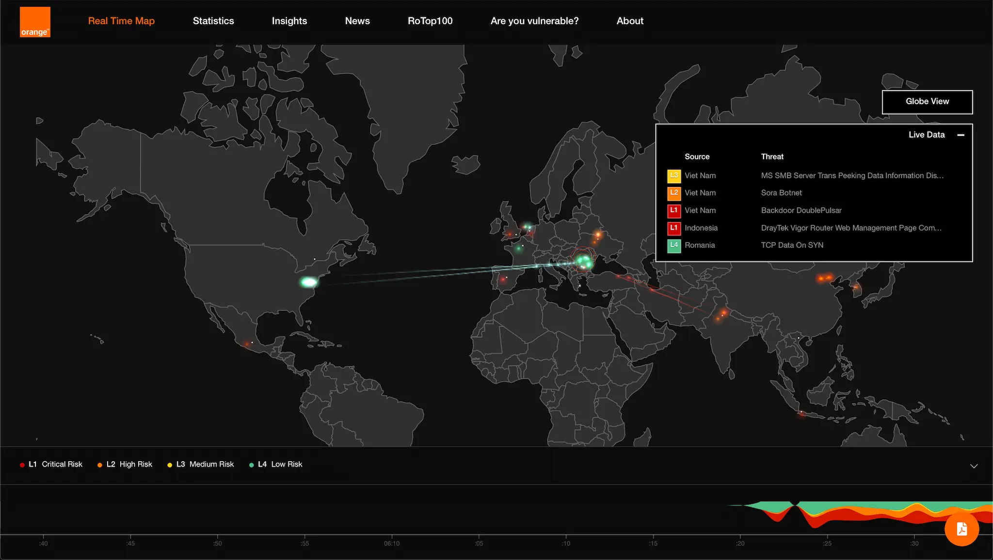 Orange threatmap